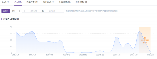 成分2.0時代，小紅書品牌運營新思路