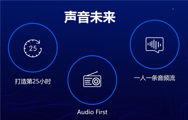 “會(huì)員全站暢聽”變革商業(yè)模式，蜻蜓FM定義音頻行業(yè)下一個(gè)十年