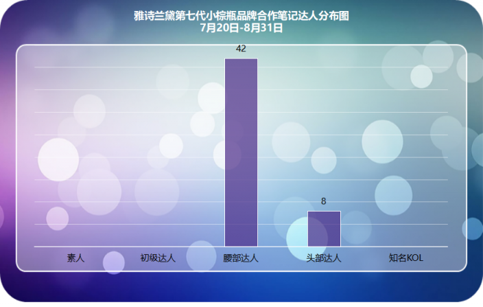 小紅書爆款新品千萬營銷數(shù)據(jù)總結(jié)，適用99%品牌的2種內(nèi)容種草策略