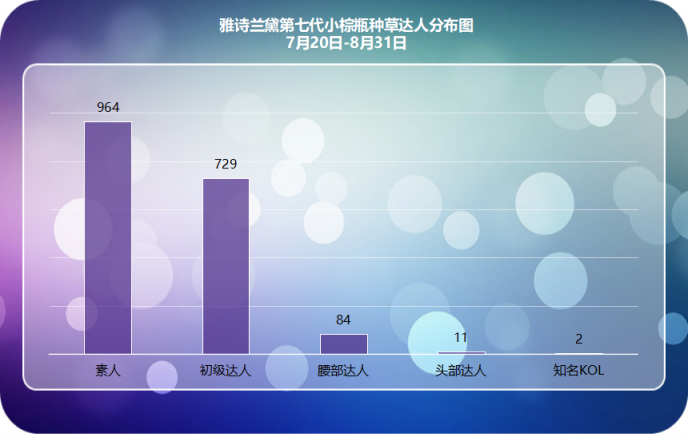 小紅書爆款新品千萬營銷數(shù)據(jù)總結(jié)，適用99%品牌的2種內(nèi)容種草策略