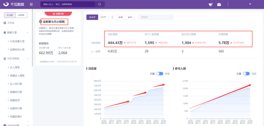 小紅書爆款新品千萬營銷數(shù)據(jù)總結(jié)，適用99%品牌的2種內(nèi)容種草策略
