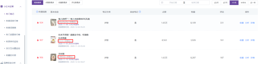 小紅書數(shù)據(jù)工具︱精細(xì)化KOL篩選策略，幫助品牌提高營銷效率