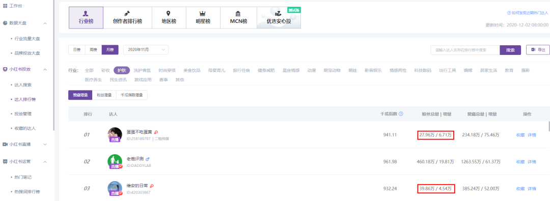 小紅書數(shù)據(jù)工具︱精細(xì)化KOL篩選策略，幫助品牌提高營銷效率