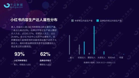 小紅書數(shù)據(jù)工具︱精細(xì)化KOL篩選策略，幫助品牌提高營銷效率