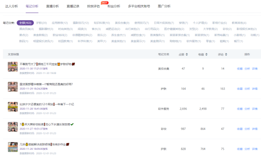 小紅書數(shù)據(jù)工具︱精細(xì)化KOL篩選策略，幫助品牌提高營銷效率