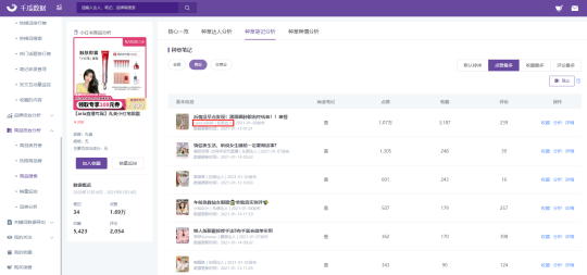 3億流量背后，2021年小紅書品牌硬核營(yíng)銷的三板斧