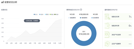 會(huì)計(jì)精準(zhǔn)發(fā)力在云端，開啟財(cái)務(wù)管理新途徑