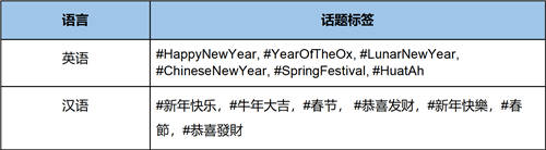 Twitter 今日上線2021牛年專屬表情符號(hào)，恭賀農(nóng)歷新年