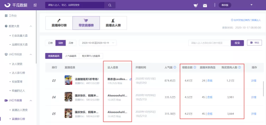 銷售額同比增長(zhǎng)超400%，線下經(jīng)濟(jì)在小紅書找到新的大流量入口