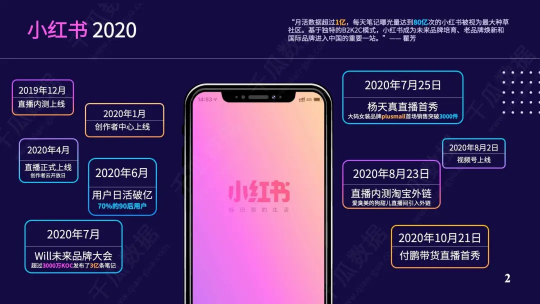 銷售額同比增長(zhǎng)超400%，線下經(jīng)濟(jì)在小紅書找到新的大流量入口