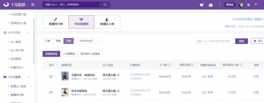 銷售額同比增長(zhǎng)超400%，線下經(jīng)濟(jì)在小紅書找到新的大流量入口