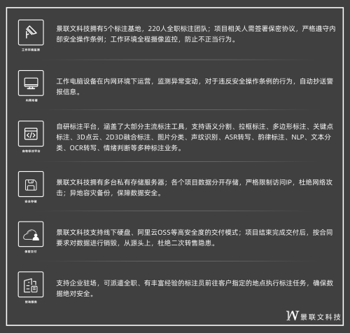 有必要建立數(shù)據(jù)標(biāo)注平臺(tái)？景聯(lián)文科技YES!