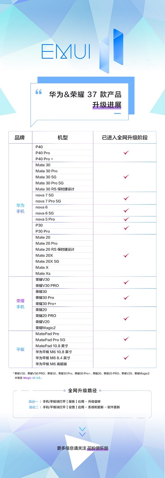 EMUI 11全網(wǎng)推送升級(jí)計(jì)劃?rùn)C(jī)型均已覆蓋，快來試試這些功能！