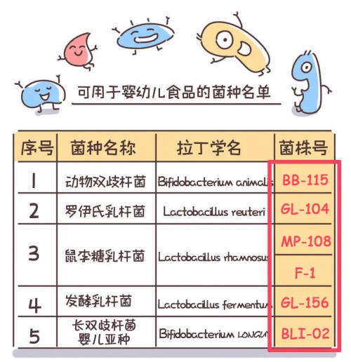 愛益森益生菌怎么樣？細看TA如何用實力贏得口碑