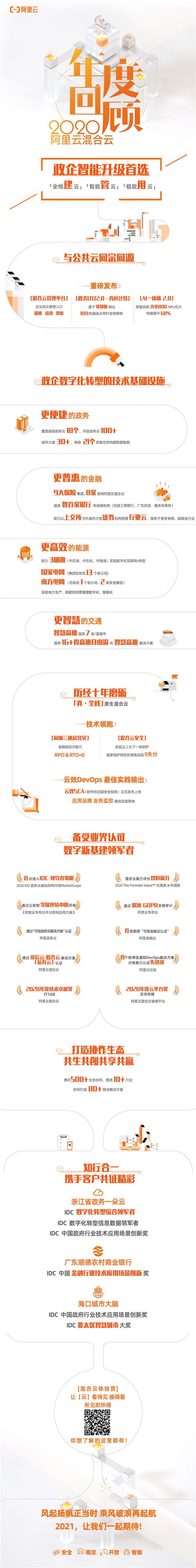 角力混合云：阿里云助力海口市、南方電網(wǎng)等按下數(shù)字化轉(zhuǎn)型加速鍵