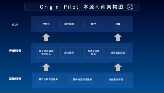 用“未來(lái)”定義未來(lái)！本源量子發(fā)布首款國(guó)產(chǎn)量子計(jì)算機(jī)操作系統(tǒng)——本源司南