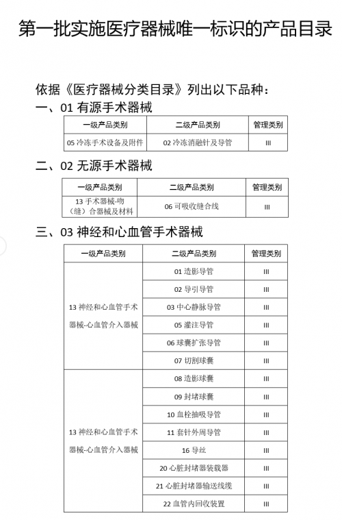 醫(yī)療行業(yè)三問RFID，需不需要？哪里需要？需要哪個(gè)？