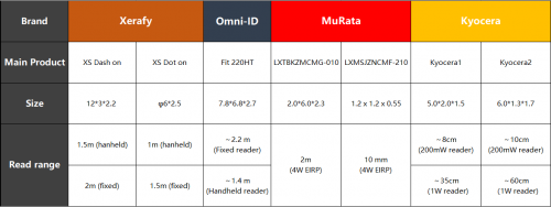醫(yī)療行業(yè)三問RFID，需不需要？哪里需要？需要哪個(gè)？
