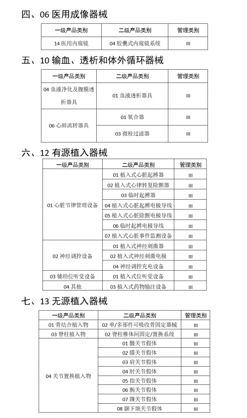 醫(yī)療行業(yè)三問RFID，需不需要？哪里需要？需要哪個(gè)？