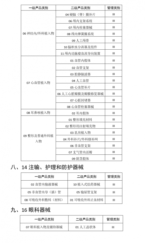醫(yī)療行業(yè)三問RFID，需不需要？哪里需要？需要哪個(gè)？