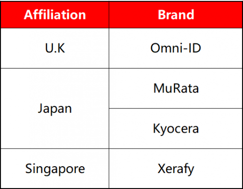 醫(yī)療行業(yè)三問RFID，需不需要？哪里需要？需要哪個(gè)？
