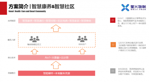 星火物聯(lián)攜手摩根智能，全方位升級智慧酒店、園區(qū)、康養(yǎng)項(xiàng)目