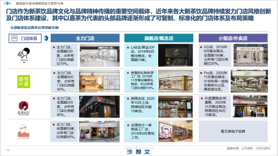 喜茶攜手沙利文發(fā)布《2020中國(guó)新茶飲行業(yè)發(fā)展白皮書(shū)》