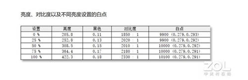 五款主流會(huì)議平板橫評(píng)，MAXHUB V5科技版這項(xiàng)功能獲得全場(chǎng)最佳
