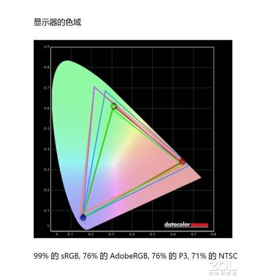 五款主流會(huì)議平板橫評(píng)，MAXHUB V5科技版這項(xiàng)功能獲得全場(chǎng)最佳