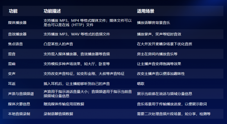 ZEGO即構(gòu)全新Go語聊方案，2小時(shí)復(fù)刻 Clubhouse！