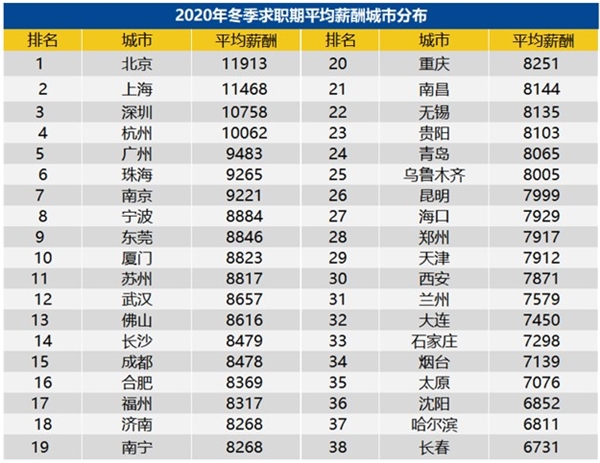 低房價吸引人才回流，長沙深圳200萬能買到的房產(chǎn)對比！