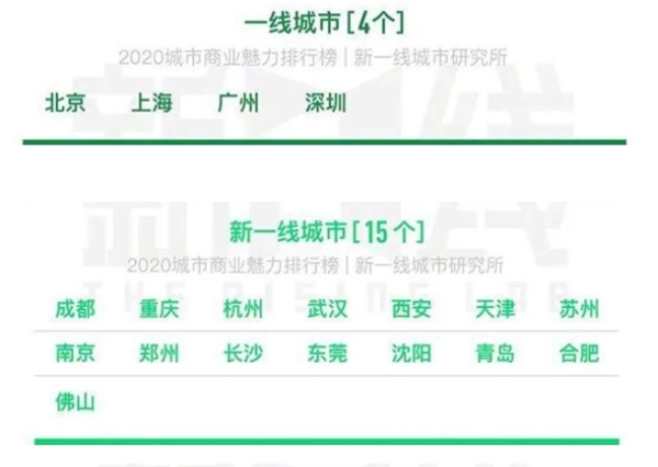 低房價吸引人才回流，長沙深圳200萬能買到的房產(chǎn)對比！