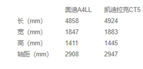 豪華與性能兼?zhèn)?，凱迪拉克CT5比奧迪A4L更值得