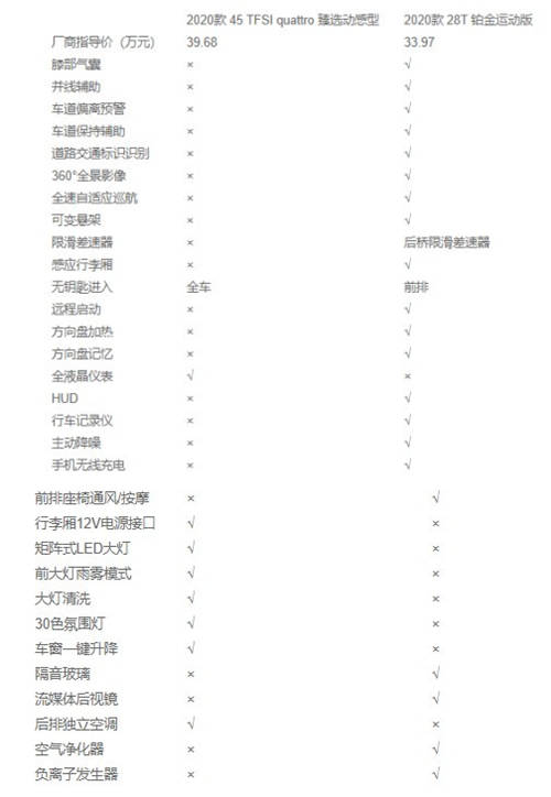 豪華與性能兼?zhèn)?，凱迪拉克CT5比奧迪A4L更值得