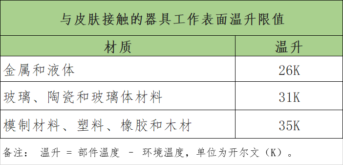 9款美容儀測評：初普、MeSmooth等產(chǎn)品表面溫升超限