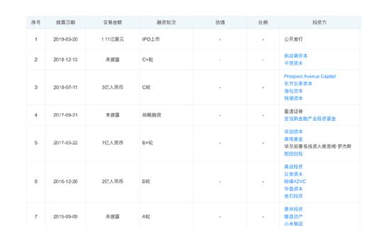 雷軍又出手進軍券商業(yè) 小米為老虎證券主要股東之一