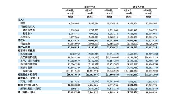 雷軍又出手進軍券商業(yè) 小米為老虎證券主要股東之一