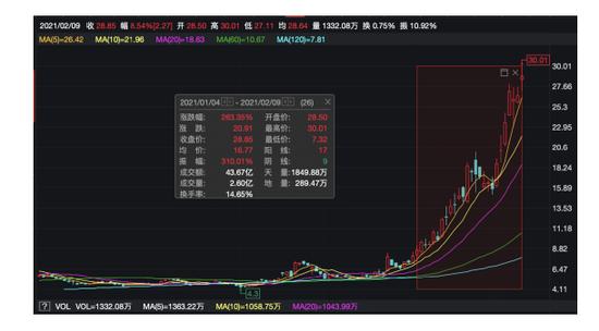 雷軍又出手進軍券商業(yè) 小米為老虎證券主要股東之一