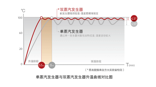 別再問家用電蒸箱好用嗎！產(chǎn)品詳細(xì)測評來解答