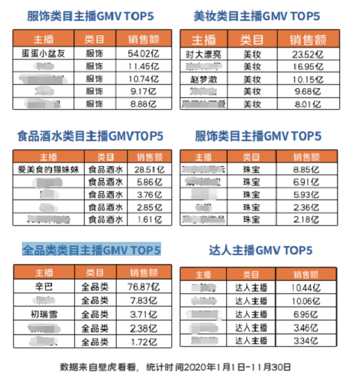 辛巴發(fā)力拓展垂直類主播，“齊頭并進(jìn)”成辛選新發(fā)展態(tài)勢(shì)