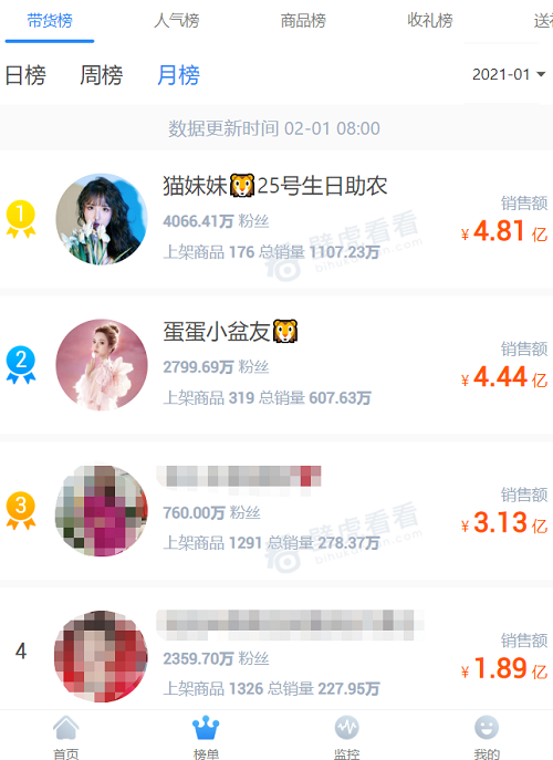 辛巴發(fā)力拓展垂直類主播，“齊頭并進(jìn)”成辛選新發(fā)展態(tài)勢(shì)