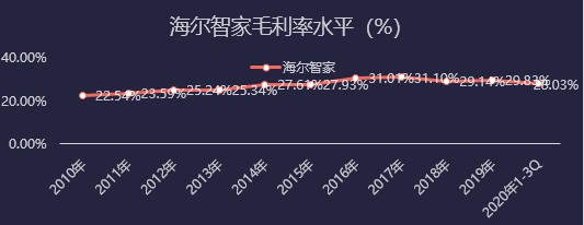 《我家鄉(xiāng)的上市公司》海爾智家：2021哪些措施還能撬動市值高增長？