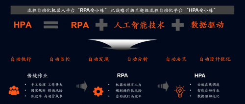 深化數(shù)字化轉(zhuǎn)型，平安科技“HPA安小蜂”助力企業(yè)降本增效