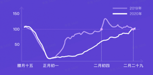 G7大數(shù)據(jù)丨G7公路貨運(yùn)指數(shù)2020年度報(bào)告發(fā)布！