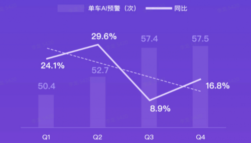 G7大數(shù)據(jù)丨G7公路貨運(yùn)指數(shù)2020年度報(bào)告發(fā)布！