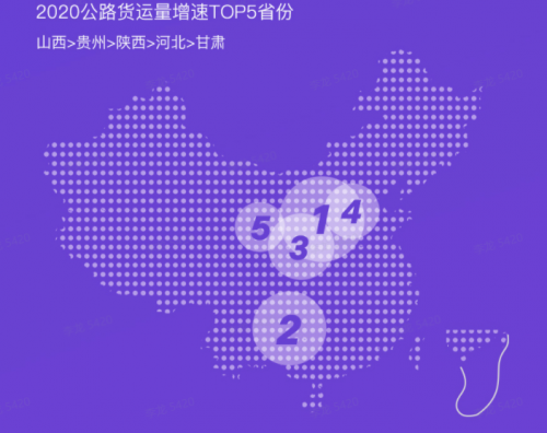 G7大數(shù)據(jù)丨G7公路貨運(yùn)指數(shù)2020年度報(bào)告發(fā)布！