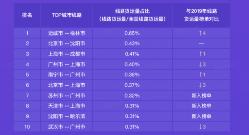 G7大數(shù)據(jù)丨G7公路貨運(yùn)指數(shù)2020年度報(bào)告發(fā)布！
