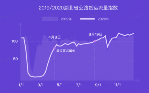 G7大數(shù)據(jù)丨G7公路貨運(yùn)指數(shù)2020年度報(bào)告發(fā)布！