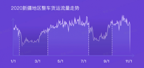 G7大數(shù)據(jù)丨G7公路貨運(yùn)指數(shù)2020年度報(bào)告發(fā)布！