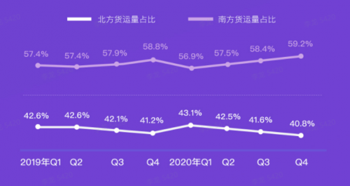 G7大數(shù)據(jù)丨G7公路貨運(yùn)指數(shù)2020年度報(bào)告發(fā)布！